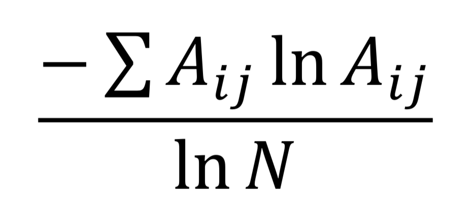 Land Index Example Land Use Index